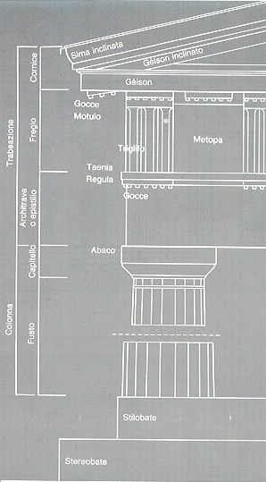 Ricostruzione prospettica di un tempio greco
